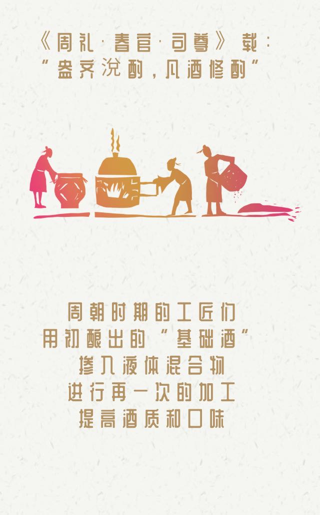 白酒知識 | 被誤解的釀酒工藝--勾兌(圖4)